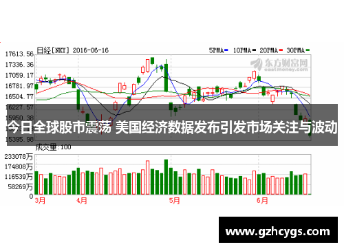 今日全球股市震荡 美国经济数据发布引发市场关注与波动