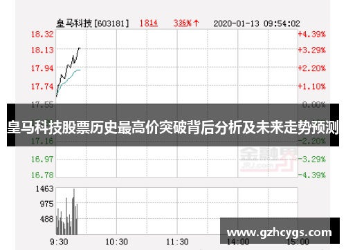 皇马科技股票历史最高价突破背后分析及未来走势预测