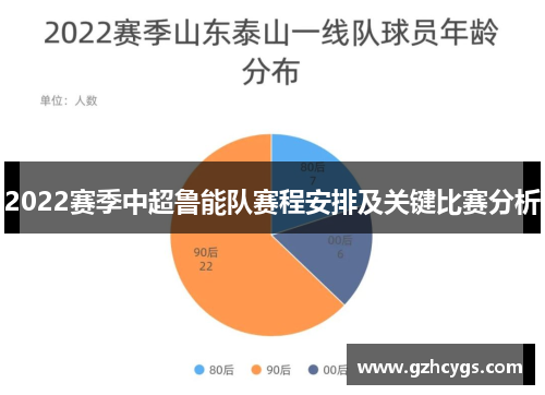 2022赛季中超鲁能队赛程安排及关键比赛分析