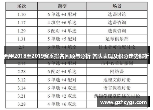 西甲2018至2019赛季排名回顾与分析 各队表现及积分走势解析